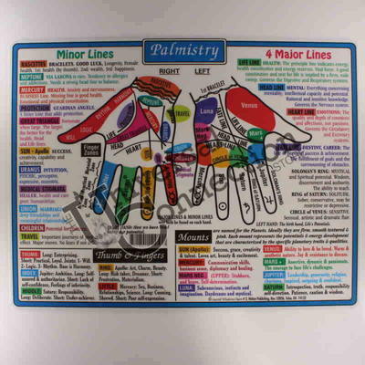 Palmistry Chart
