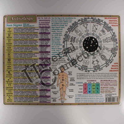 Astrology Chart
